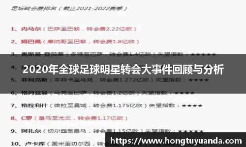 2020年全球足球明星转会大事件回顾与分析